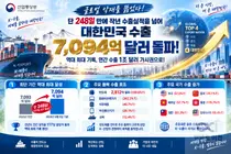 한국 수출, 역대 최대 실적 갈아치웠다… 단 248일 만에 7094억불