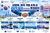 미국 에어프로덕츠·코닝, 한국에 2.8조 쏜다… 반도체·첨단소재 투자 '잭팟'