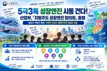 산업부, '5극3특' 성장엔진 시동 건다… 7대 패키지로 지방투자 예정