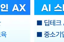 중기부, APEC서 'K-AI 혁신' 꺼내들었다… 4대 핵심 전략 발표