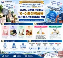중기부, 올리브영·무신사 손잡고 K-브랜드 188곳 띄운다… 5대 1 경쟁 뚫은 혁신기업
