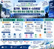 중기부, 'K-스타트업' 본선 진출 32개사 확정… 최대 5억 상금 격돌