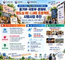 '원도심 RE:CORE' 가동, 텅 빈 상가 살린다… 지역당 최대 365억 투입
