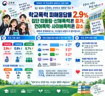 교육부, 신종 학폭 '야차룰' 엄정 대응 나선다… 피해응답률 2.9%