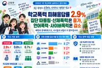 교육부, 신종 학폭 '야차룰' 엄정 대응 나선다… 피해응답률 2.9%