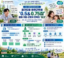 경기도 '0.5&0.75잡' 만족도 조사 결과… 참여자 80% 계속 활용할 것