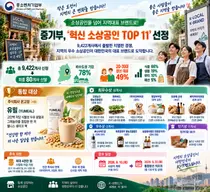 온고잉, 9422곳 제치고 소상공인 오디션 대상… 최대 4천만원 지원