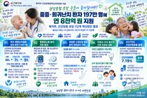 보건복지부, 중증·희귀 환자 의료비 확 낮춘다… 197만 명에 8천억 지원