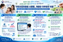 보건복지부, '과잉 진료'에 칼 빼들었다… 연간 300회 넘으면 본인이 90% 부담해야