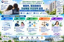 법무부, 범죄피해자 자살위험 조기 차단… '5단계 지원체계' 가동
