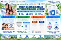 행안부, '배우자의 자녀' 꼬리표 뗀다… 10월 29일 표기법 변경