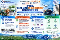 농식품부, 농산업 해외 인허가 문턱 확 낮춘다… 연내 브라질 수출 가시화