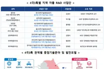 과기정통부, '지역 자율 R&D' 본격 시동… 7개 권역에 789억 푼다