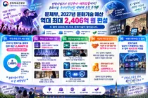 문체부, 24년 만의 초대형 R&D 가동… '케이-컬처'에 2406억 푼다