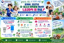 문체부, 유·청소년 체육 예산 확 늘렸다… 1,839억 원 투입