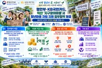 행안부·KB국민카드, 청년마을 살리기 맞손… 8곳에 2억원 푼다