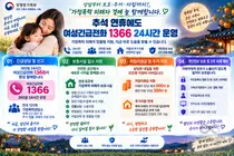 성평등가족부, 명절 가정폭력 1251건 폭증에 대응… 1인당 500만원 지원