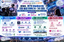 문체부, K-방송영상 30조 원 산업으로 키운다… 제작비 50%까지 지원