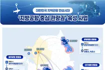 문체부, 지방공항 5곳에 935억 투입… '골든 루트'로 방한객 500만 이끈다