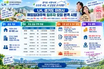 LH, 이천시 매입임대 '월 7만원대'… 최장 30년 거주 보장한다