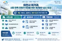 이천시, 인허가 행정 확 바꾼다. 3개 분야 8개 과제 상시 추진