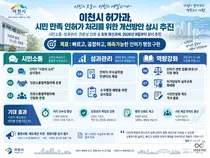 이천시, 인허가 행정 확 바꾼다. 3개 분야 8개 과제 상시 추진