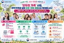 성평등가족부, '모두의 가족' 예산 확 늘렸다… 2027년 287억 편성