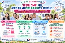 성평등가족부, '모두의 가족' 예산 확 늘렸다… 2027년 287억 편성