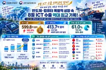 산업부, 8대 전략기술 기업연구소 키운다… 6년간 2895억 투입