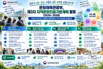 문체부, 지방에 '복합 돔구장' 짓는다… 2030년 지역 문화 대전환