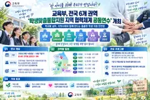 교육부, 위기 학생 구하려 1만 개 기관과 손잡는다… 전국 6개 권역 연수