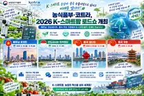 농식품부·코트라, K-스마트팜 수출길 넓힌다… 3개국 32개사 출격