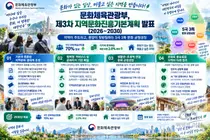 문체부, 지방에 '복합 돔구장' 짓는다… 2030년 지역 문화 대전환