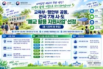 늘어나는 폐교, 120억 투입해 AI·캠핑장 바꾼다… 전국 7곳 확정