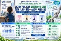 경기도 미등록 이주아동 4843명 '이중 공백'… 경기연구원, 5대 대책 제안