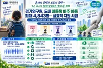 경기도 미등록 이주아동 4843명 '이중 공백'… 경기연구원, 5대 대책 제안