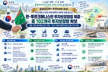 한국-투르크메니스탄, 102번째 투자협정 서명… 중앙아 5개국 안전판 완성