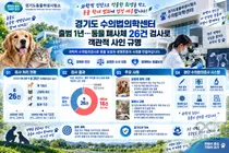 경기도 수의법의학센터, 동물 폐사체 26건 부검했다… 절반 이상이 '외인사'