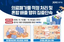 경기도, 병·의원 180곳 폐기물 불법행위 집중 단속… 최대 벌금 3천만원