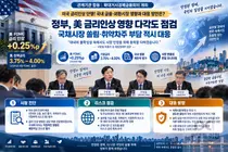 정부, 美 FOMC 금리인상 파장 정조준… 취약차주 상환 부담 낮춘다