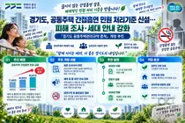 경기도, 아파트 간접흡연 갈등 심화… 민원 3만건에 처리기준 신설