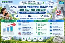 경기도, 아파트 간접흡연 갈등 심화… 민원 3만건에 처리기준 신설