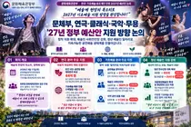 문체부, 예술인 사회안전망 예산 966억으로 대폭 늘렸다… 창작 지원도 517억