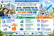 중기부, 중소기업 공공조달 우선계약 한도 대폭 높였다… 최대 3억 5천만원