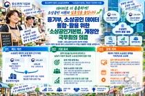 중기부, '고액 연봉' 부업자 지원금 깐깐하게 거른다… 소상공인기본법 개정