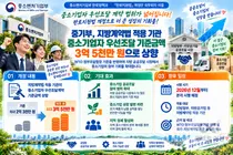 중기부, 중소기업 공공조달 우선계약 한도 대폭 높였다… 최대 3억 5천만원