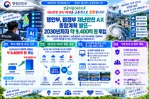 행정안전부, 국가 재난관리에 AI 심는다… 2030년까지 9,400억 투입