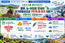 정부, 농·어업 면세유 지원 연말까지 연장… 791억 원 추가 투입