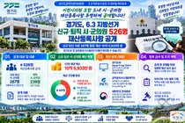 경기도 신규 시·군의원 재산 뚜껑 열었다 이천시도 포함… 10명 중 4명 '10억 이상'