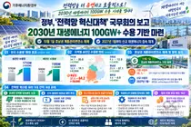기후에너지환경부, 전력망 혁신대책 발표… 10월 1일 호남권 사업 허용
